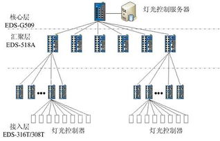 光纤网络构筑视觉奇迹 以太网交换机在上海世博阳光谷灯光系统的核心应用与网络技术集成